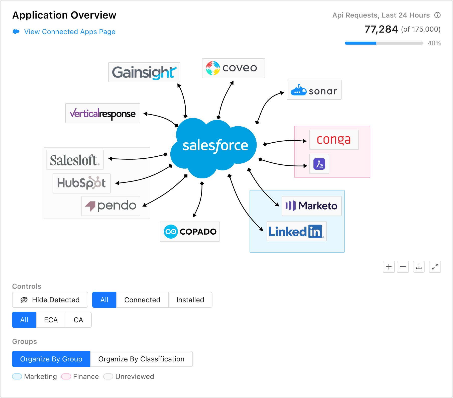 The 2024 Figma design for the Application Overview